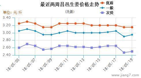 昌邑大姜最新价格表与市场动态深度解析