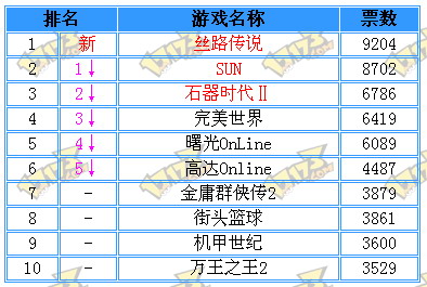 热门网游排行榜，探索最新人气游戏的魅力