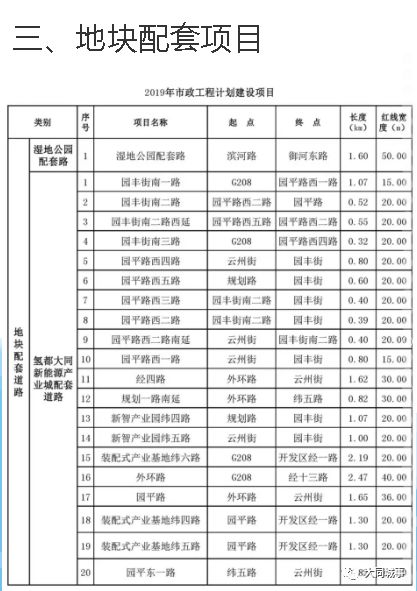 大同市政府最新公示，城市发展与民生改善新篇章启动