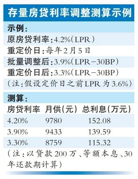 宁波最新房贷利率调整深度解析