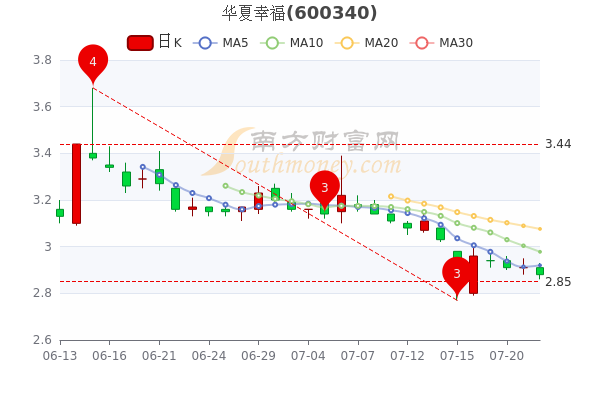 华夏幸福股票最新动态全面解读