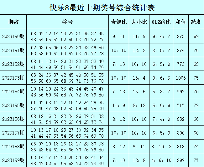 澳门三期内必中一期精选10码,资源整合策略实施_标准版90.65.32