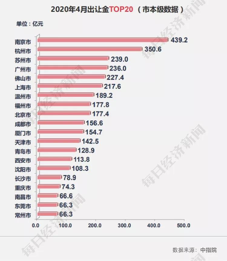 梦想之翼 第3页