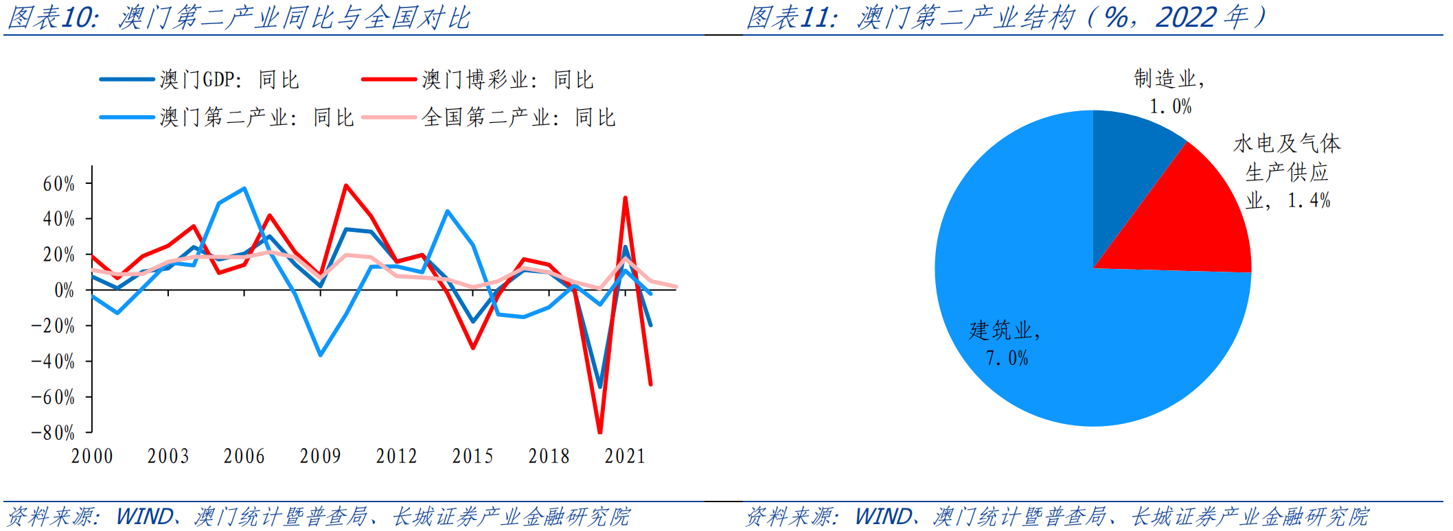 雾中仙子 第3页