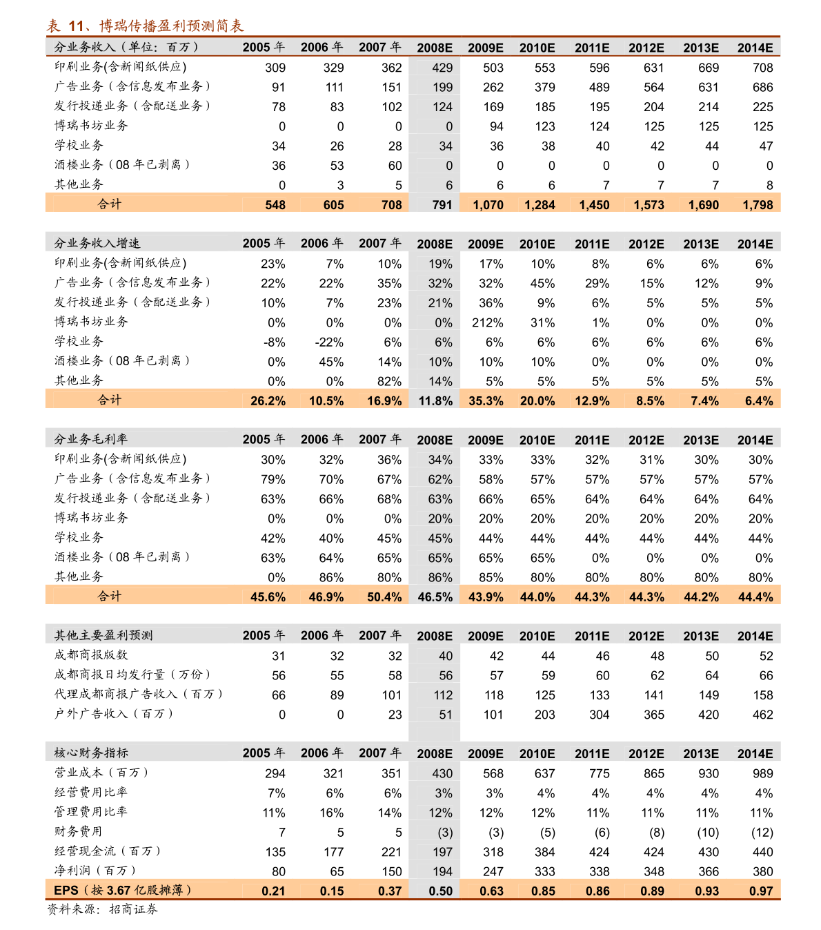 新澳门精准免费大全,经济性执行方案剖析_专业版2.266