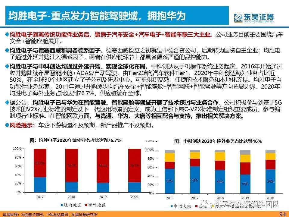 科技 第45页