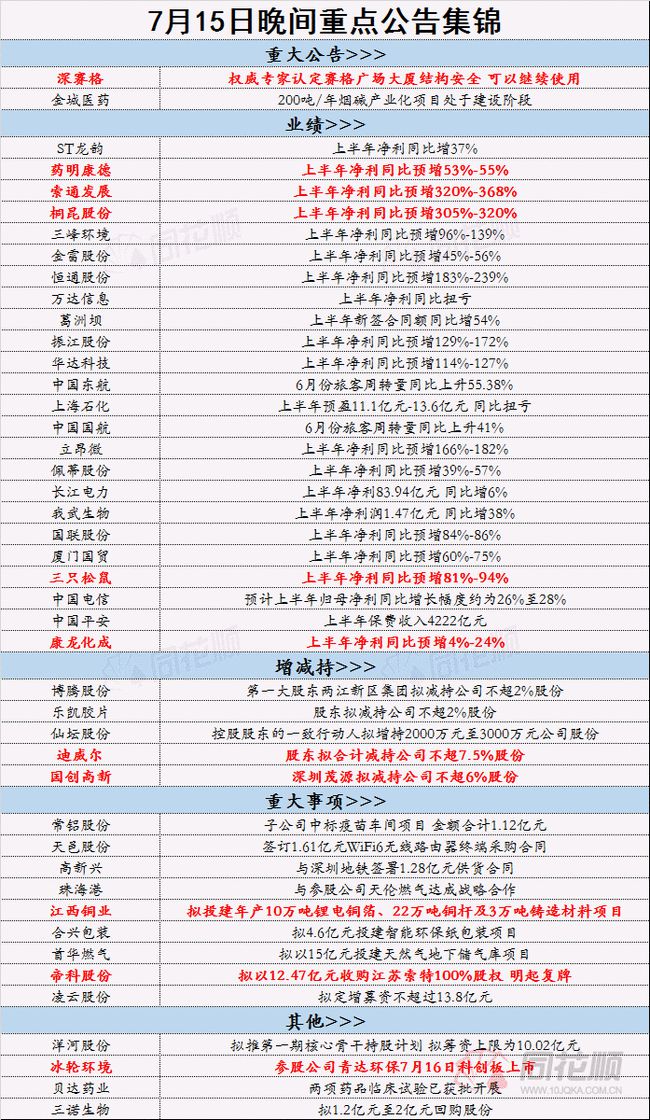 2024年正版资料免费大全功能介绍,数据资料解释落实_精简版9.762