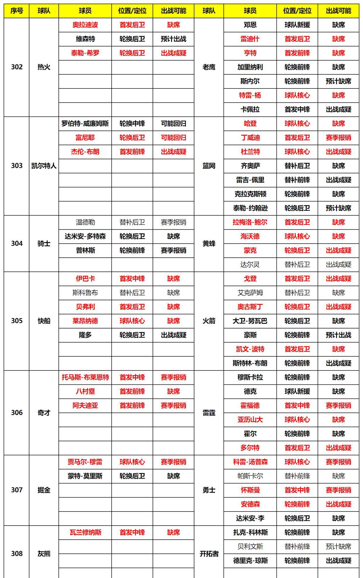 新奥资料免费精准2024生肖表,调整方案执行细节_交互版3.688