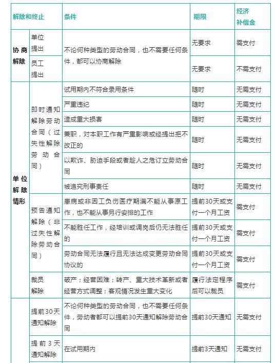 民师待遇最新政策解析及辞退情况关注