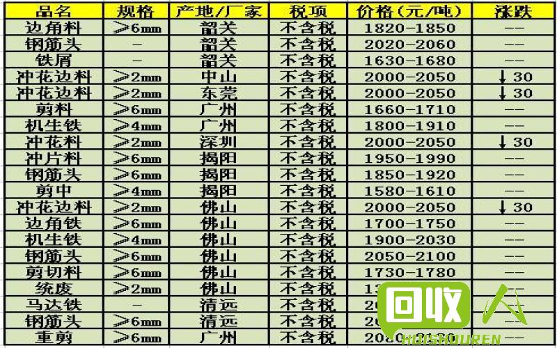 四川废铅价格最新动态分析