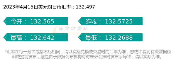 美元对日元汇率最新动态解析