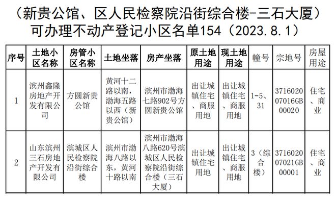 新贵公馆三期最新进展概览