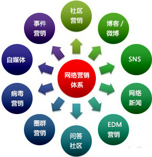 重塑商业格局的关键力量，探索最新销售模式