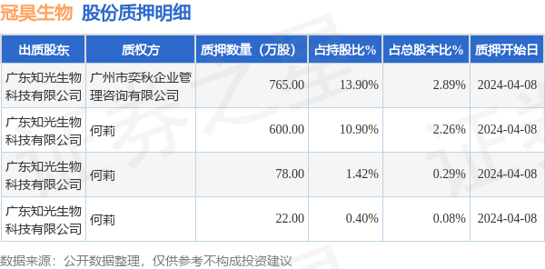 广东冠昊生物创新突破，引领行业前沿新闻发布