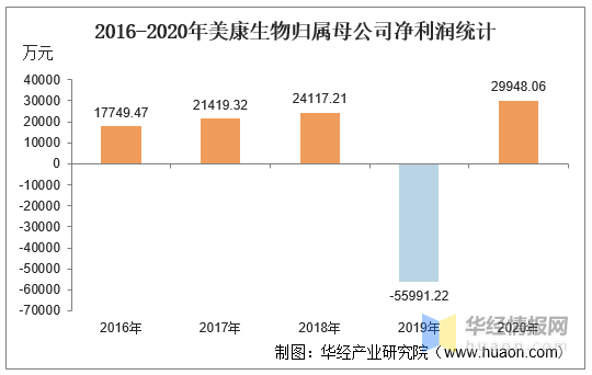 美康生物股票最新消息,美康股份