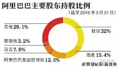 阿里巴巴最新股份比例揭示与深层影响分析