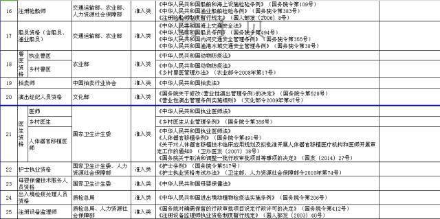 职业资格目录清单最新发布及其重要性解析