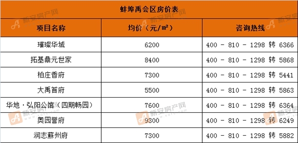 蚌埠房价最新动态更新新闻