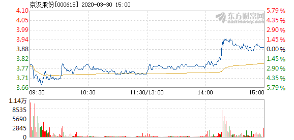 京汉股份最新消息全面解读与分析