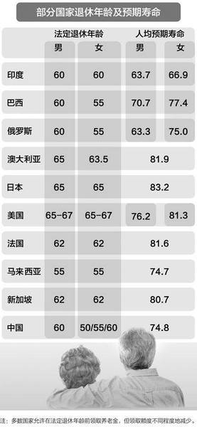 上海延迟退休最新动态，逐步推进，平稳过渡实施