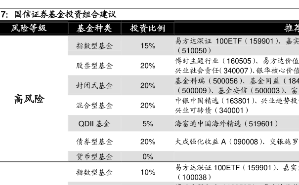 001113基金净值查询今天最新净值,001113的基金净值是多少