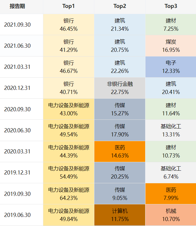 000991基金净值查询今天最新净值,000991基金净值查询今天最新净值走势图