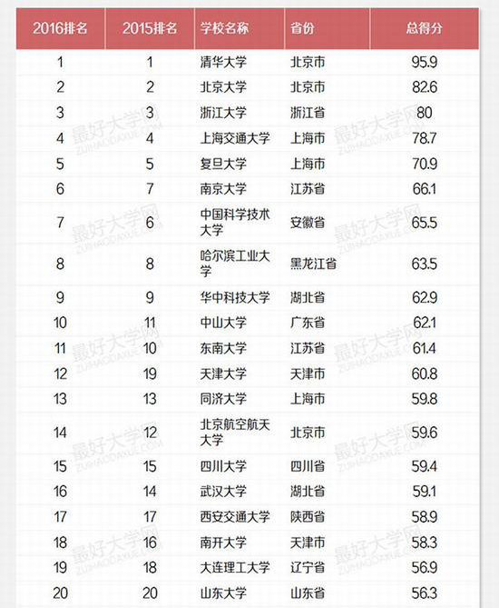 推荐 第118页