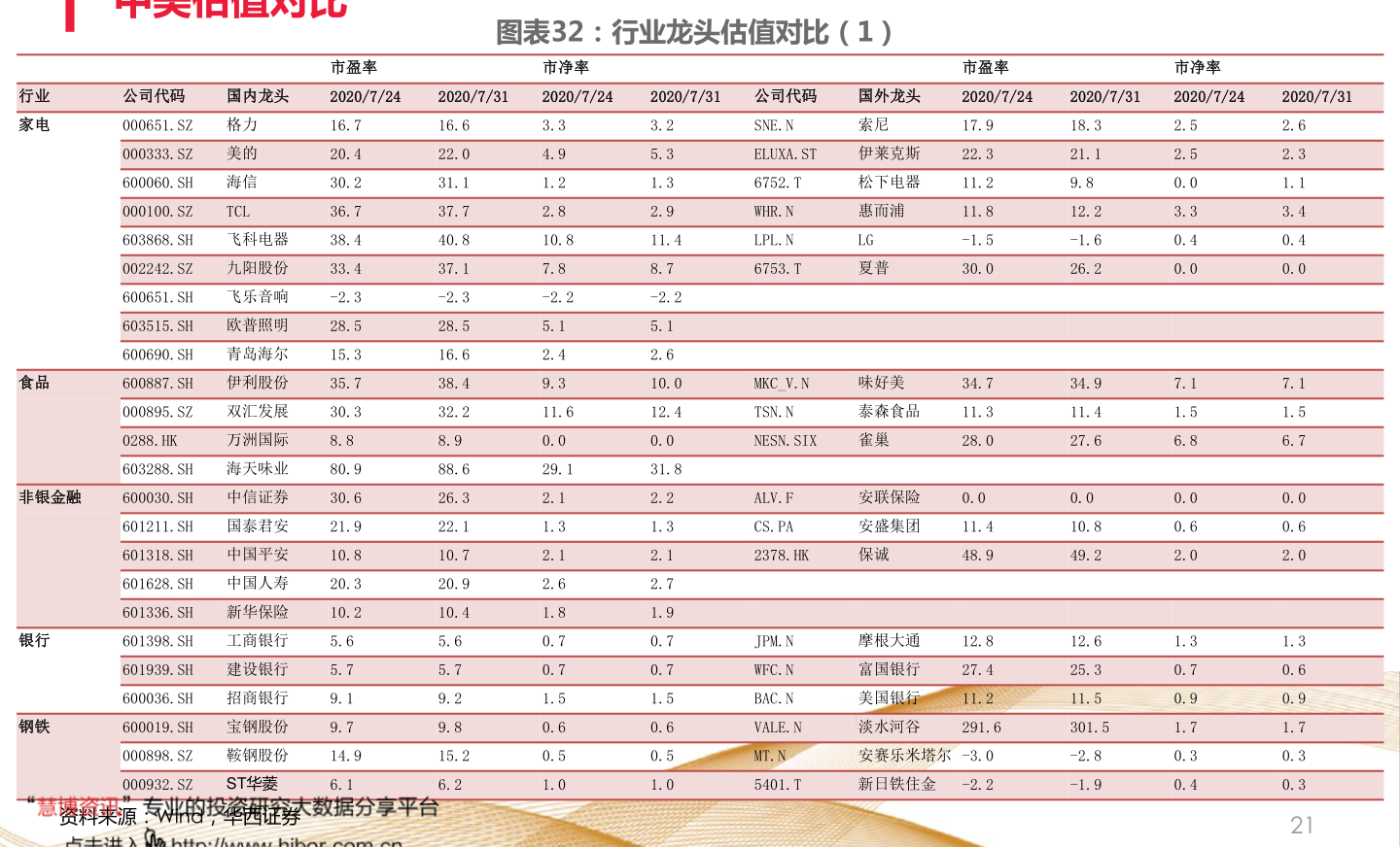 生活 第111页