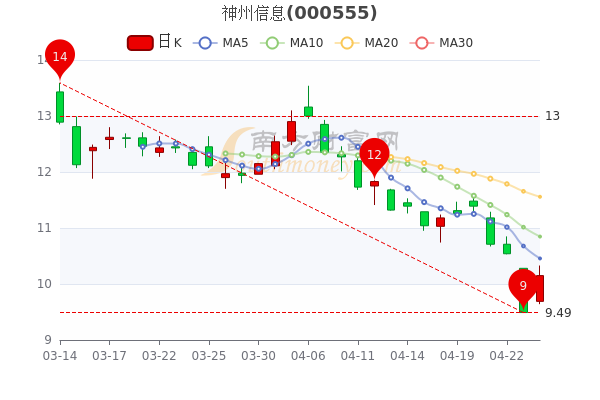 神州信息股票最新动态全面解析