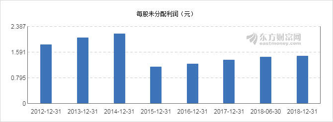 远东传动最新分红消息，回馈股东，共创双赢局面