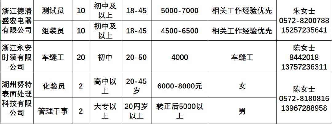 最新新埭工厂招工信息全面更新汇总