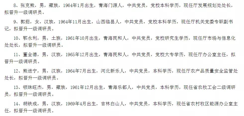 青海省最新干部公示揭示新时代新气象