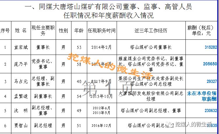 阳煤工资最新动态，全面解读及前景展望