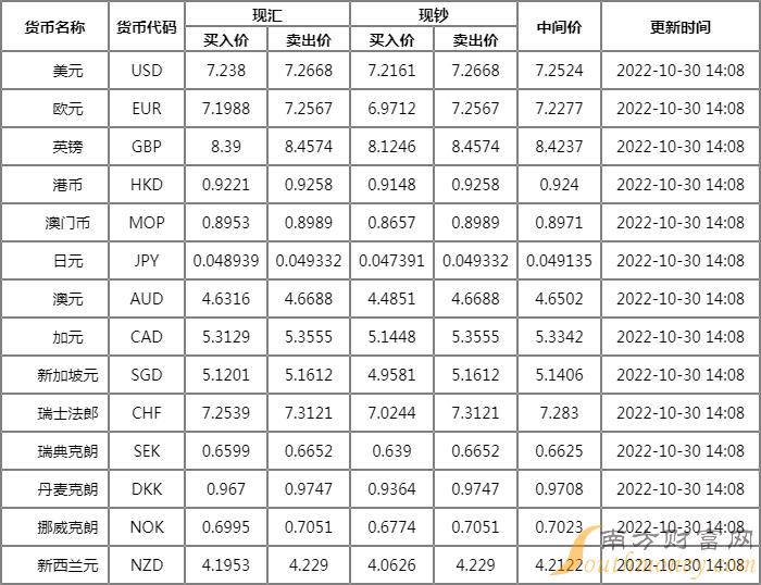 今日外汇牌价查询结果深度解析