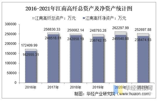 江南高纤公司最新消息,江南高纤公司最新消息新闻