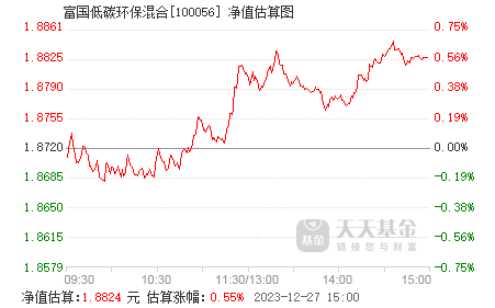 100056基金净值查询今天最新净值,100056基金净值查询今日净值