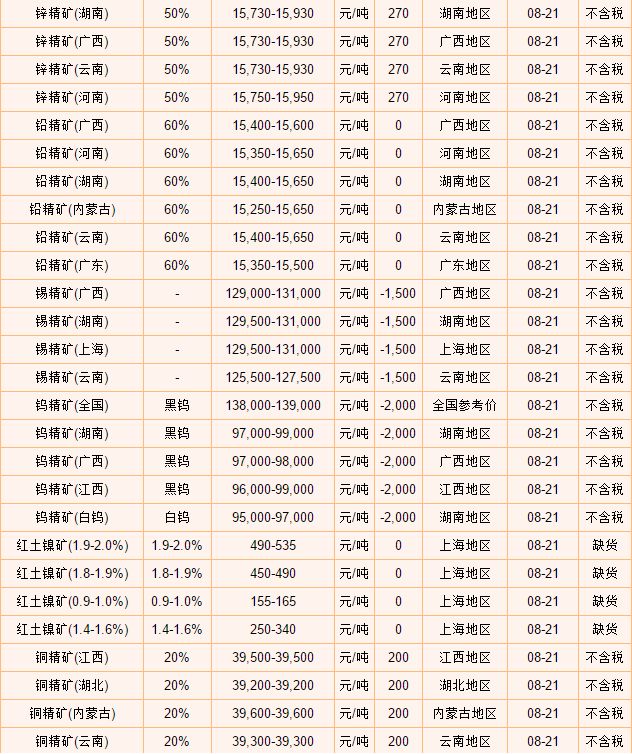 葫芦岛钼精矿最新价格动态解析