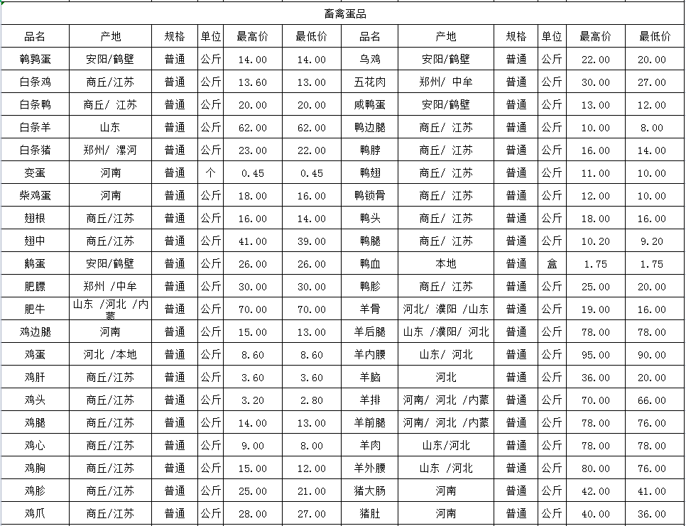 郑州万邦蔬菜最新价格一览