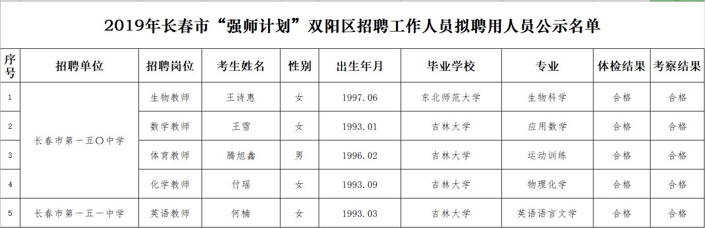 双阳区最新招聘信息全面解析