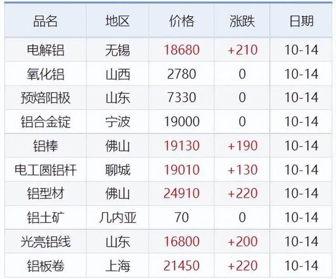 沈阳电解铜最新价格动态解析