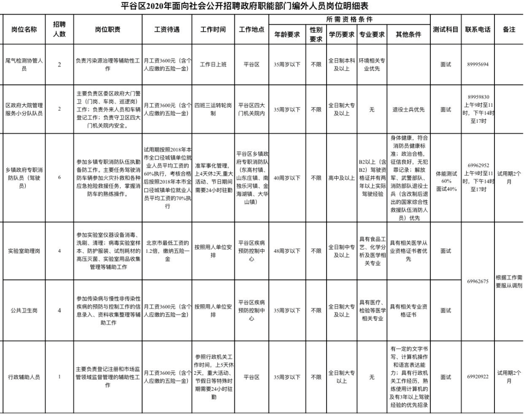 昌平科技园区最新招聘动态及其产业影响分析