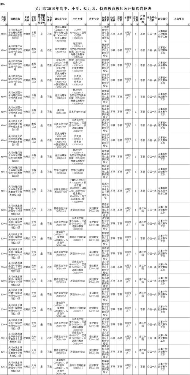 吴川梅录幼师最新招聘信息与教育未来，早期教育的重要性