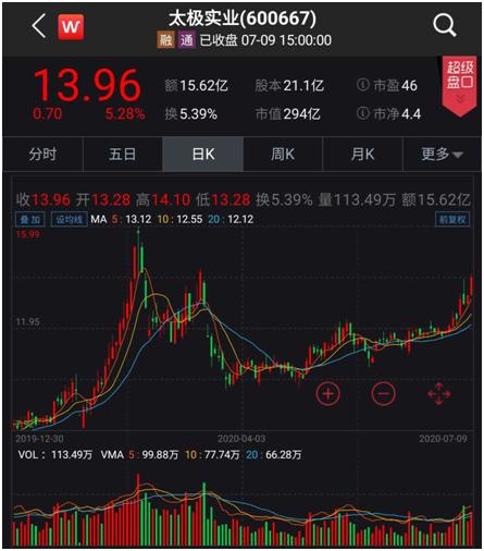 汇顶科技股票最新资讯深度解读