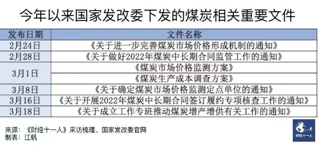 国家发改委最新文件引领经济高质量发展新趋势