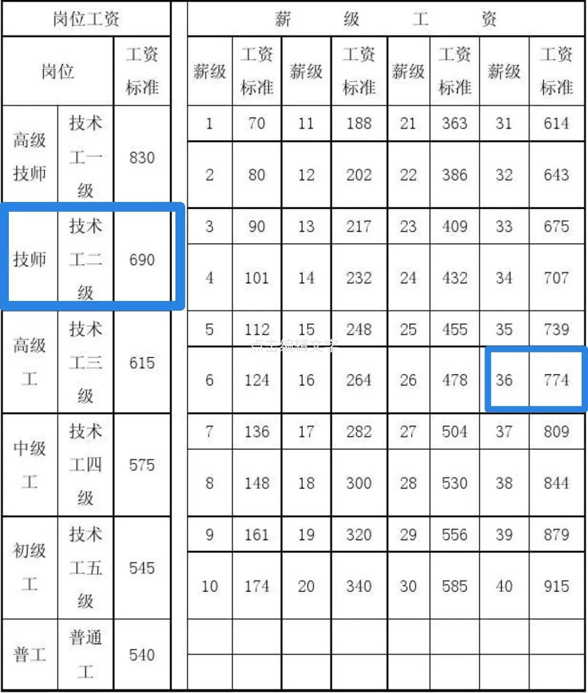 最新事业单位工资表,最新事业单位工资表图片