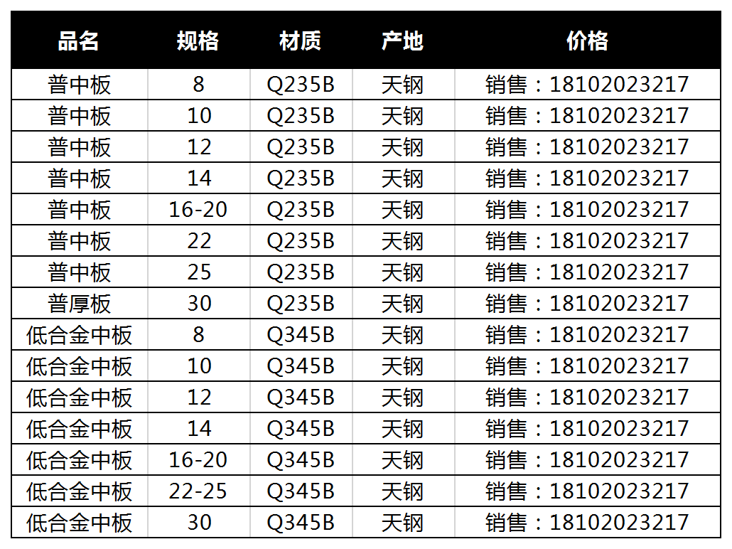 Q345B钢板价格动态分析与趋势预测