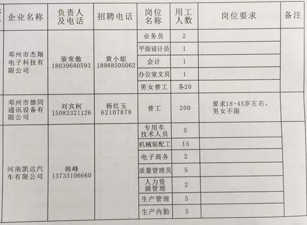 邓州最新临时工招聘信息汇总