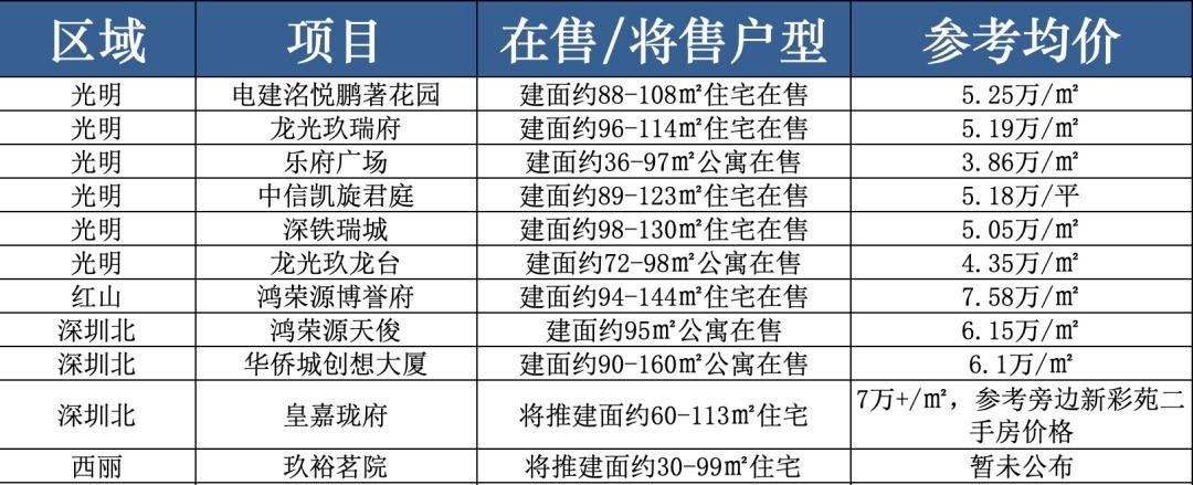 深圳西丽房价最新消息,深圳西丽房价最新消息走势