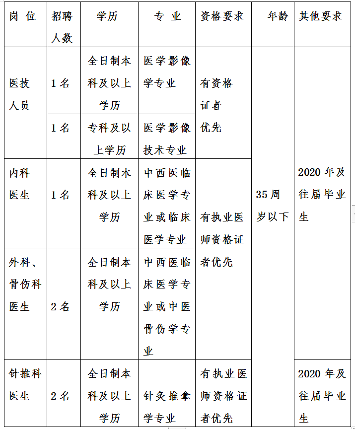 易门县干部公示，推动地方发展新篇章启动