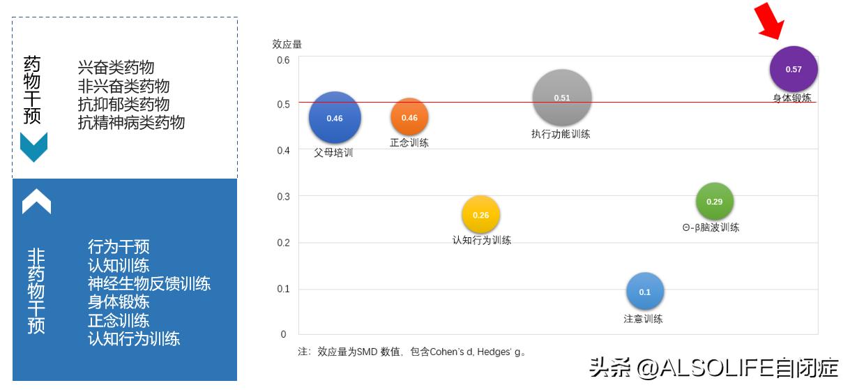 自闭症最新药物进展，点亮孤独世界的希望之光